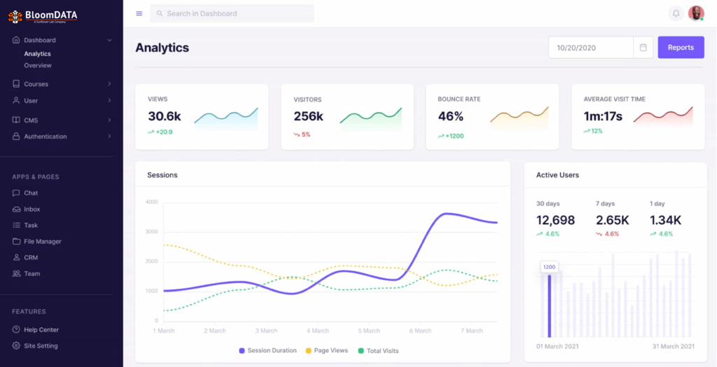 Bloom data Maximize Your Databricks