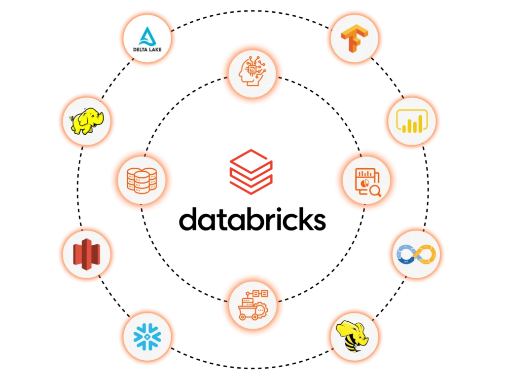 Service Page 1 Databricks